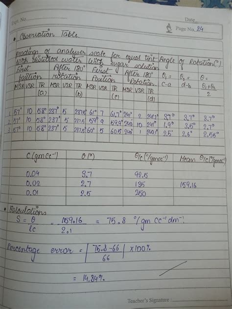 polarimeter experiment observation table|polarimeter rotation.